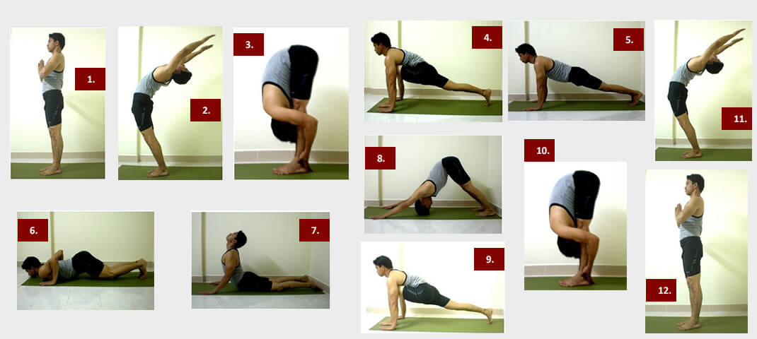 12-STEPS-THAT-YOU-NEED-TO-KNOW-TO-LEARN-SURYA-NAMASKAR